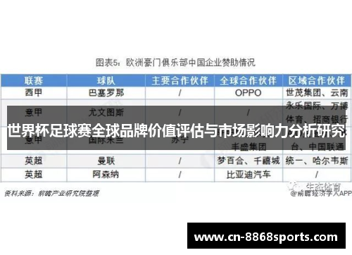 世界杯足球赛全球品牌价值评估与市场影响力分析研究