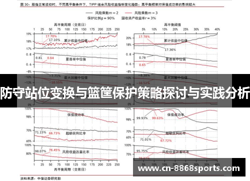 防守站位变换与篮筐保护策略探讨与实践分析