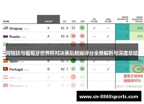 阿根廷与葡萄牙世界杯对决赛后数据评分全景解析与深度总结