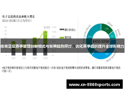体育足坛赛事管理创新模式与发展趋势探讨：优化赛事组织提升全球影响力