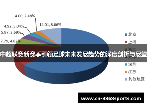中超联赛新赛季引领足球未来发展趋势的深度剖析与展望