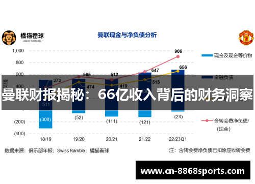 曼联财报揭秘：66亿收入背后的财务洞察